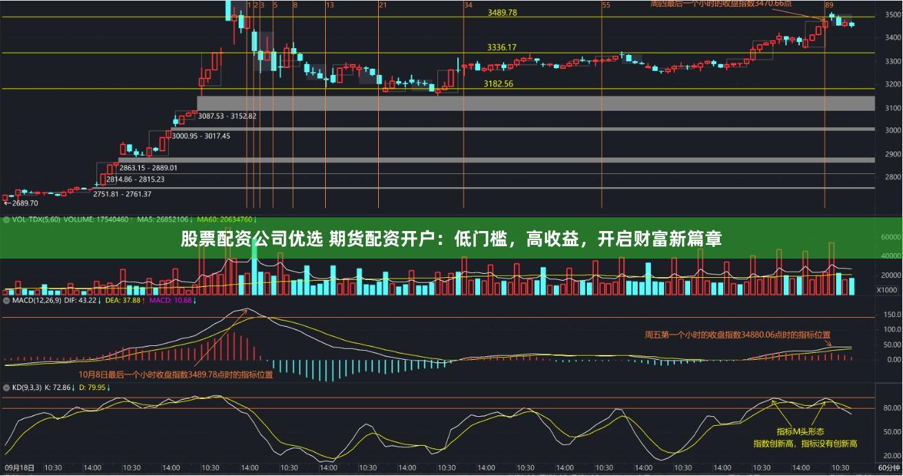 股票配资公司优选 期货配资开户：低门槛，高收益，开启财富新篇章